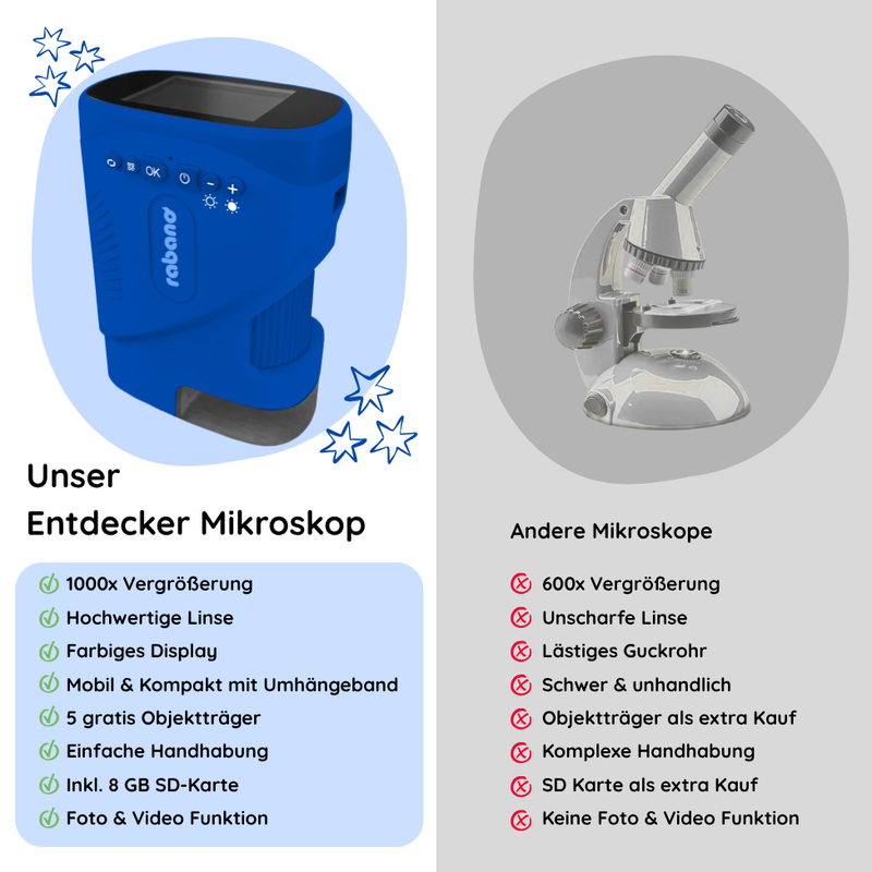 Rabano Entdecker Mikroskop für Kinder - Blau
