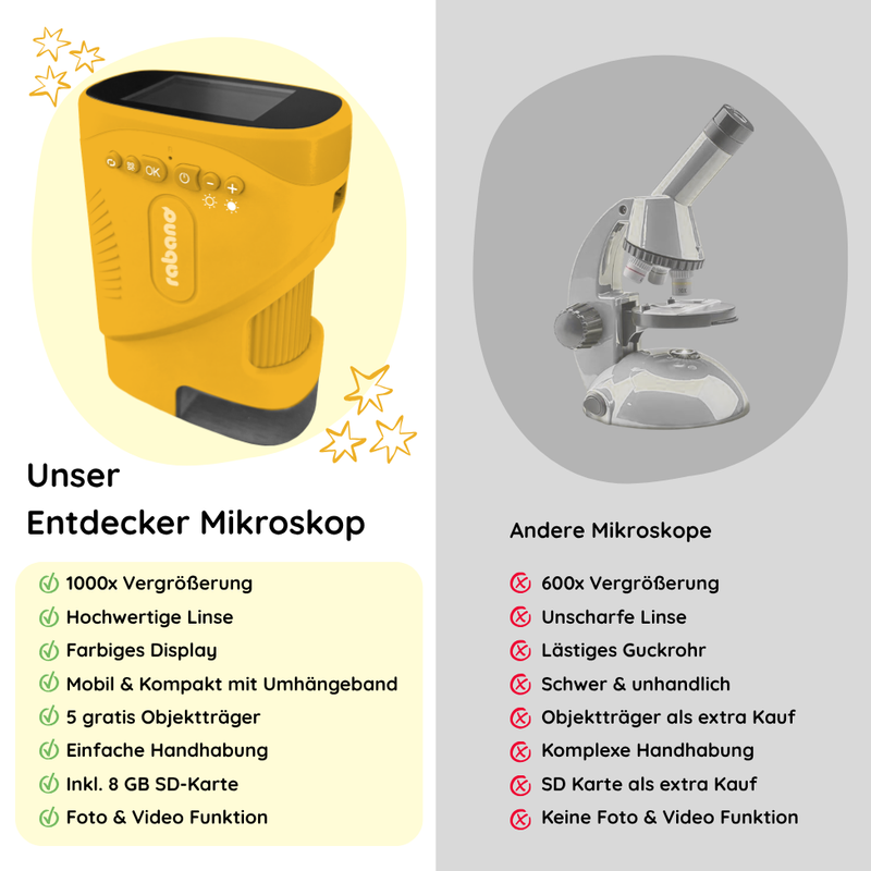 Rabano Entdecker Mikroskop für Kinder - Gelb