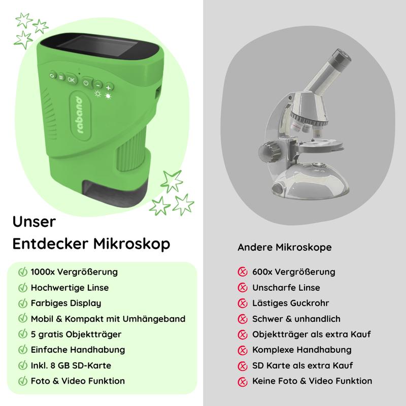 Entdecker Mikroskop für Kinder + Gratis Kartenset